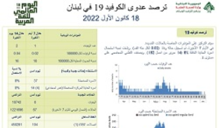 جديد الإصابات بكورونا والكوليرا