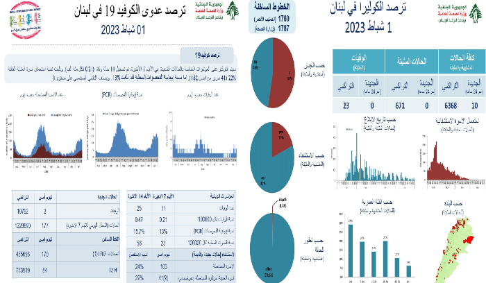جديد كورونا والكوليرا